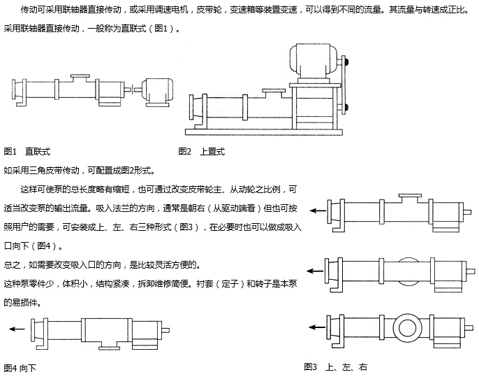 螺桿泵傳動(dòng)形式